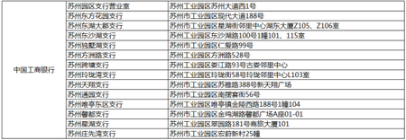 苏州工业园区公积金优化 账户提取流程详解!