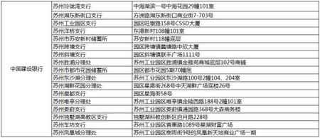 苏州工业园区公积金优化 账户提取流程详解!