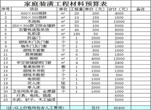 装修材料的清单介绍，装修材料清单的意义