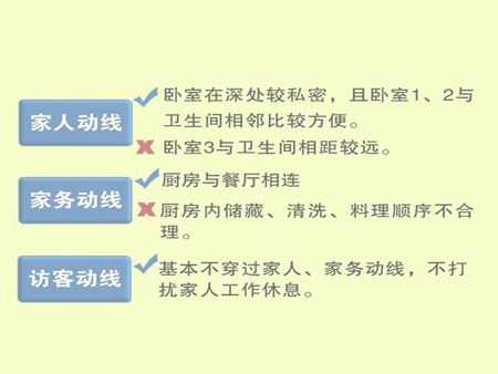 优质户型该怎么选？关键要看这条特殊“线”