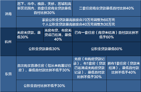 买房必备!一张表看清2017全国限购限贷政策