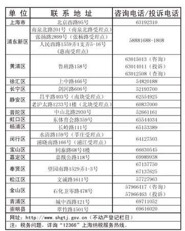 2017年上海5类不动产登记收费标准一览