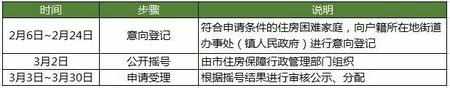 厦门2017首批保障房分配方案公布 如何申请