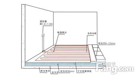 家装地暖容易引发癌症？家装谣言真的可信吗？