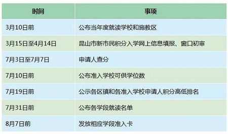 昆山2017积分入学办法变了！注意这四点变化