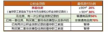 2017年上海买房七步走 提前了解买好房