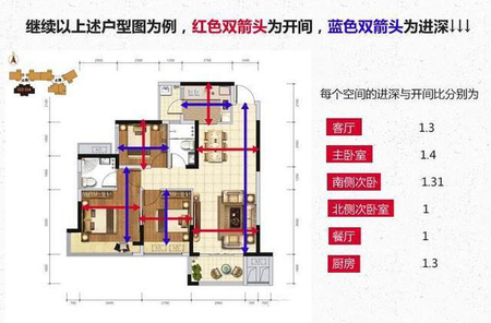 从零开始学户型：户型图好坏就应该这么看！