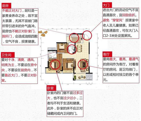 从零开始学户型：户型图好坏就应该这么看！