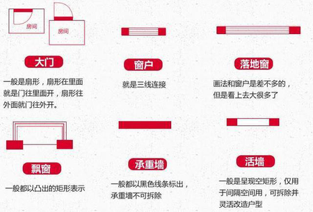 从零开始学户型：户型图好坏就应该这么看！