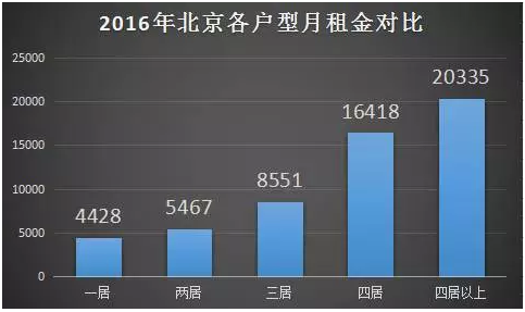 北漂租房一把辛酸泪 别忘还有公租房等着你