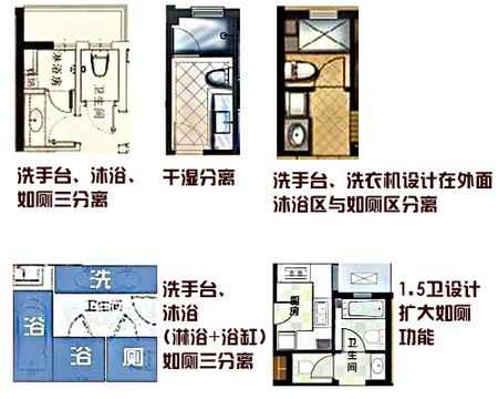 买房选户型篇(四)：选卫生间要注意些什么？