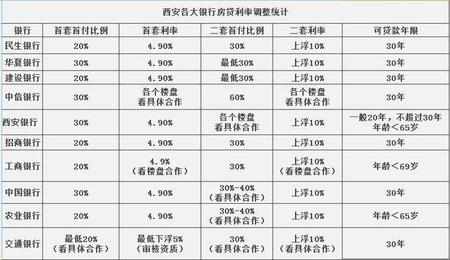 2017年西安房价多少？西安一站式购房攻略