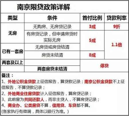 南京买房必知:2017南京各版块房价分布图