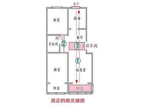 南北都有窗就是南北通透？真正的好房长这样