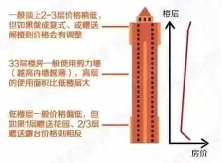 买房总摸不清房价？打听清楚这几个因素即可