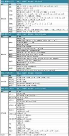 上海普陀区：2017年公办小学对口划片范围