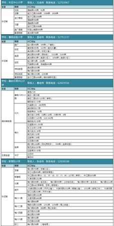 上海普陀区：2017年公办小学对口划片范围