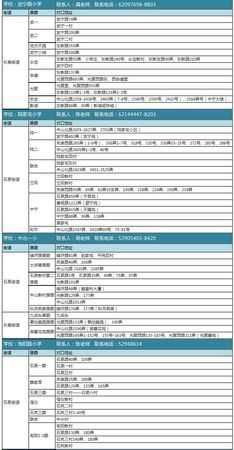 上海普陀区：2017年公办小学对口划片范围