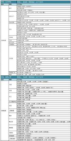 上海普陀区：2017年公办小学对口划片范围