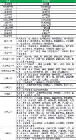 上海松江区：2017年公办小学对口范围一览