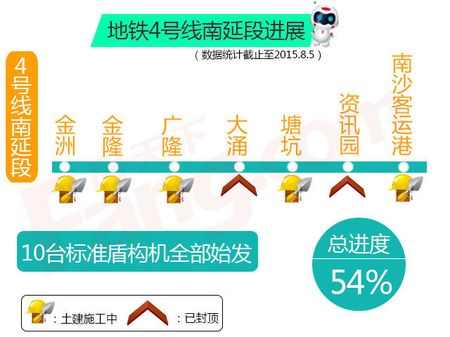 2015年7月广州地铁进度一览