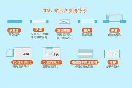 买房必读：五招攻略教您看懂小户型