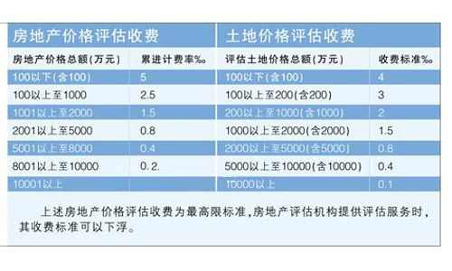 二手房产评估收费标准是什么？ 做好二手房交易中的第一步