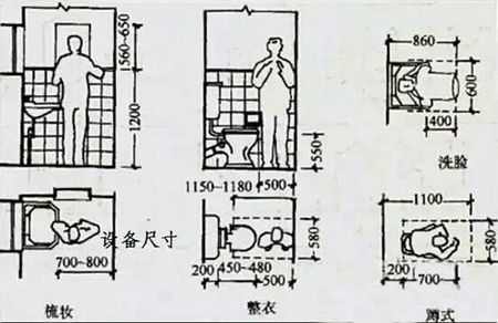 户型怎么看？实例讲解教你看户型