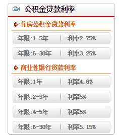 武汉组合贷款买房流程及还款方式:公积金可贷额度是关键