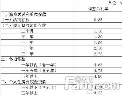 重磅!央行出拳双降!10月24日起降准0.5% 降息0.25%