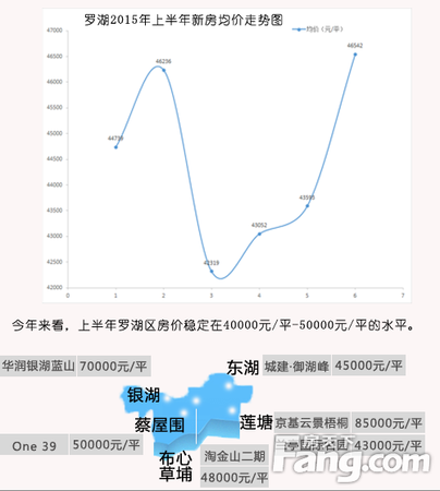 深圳六区房价指导地图 对应下看看还能在哪里买房