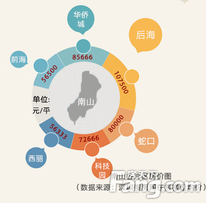 深圳六区房价指导地图 对应下看看还能在哪里买房