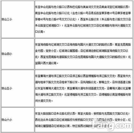 海口市各个区学校划分 你家孩子上的是哪所学校呢？