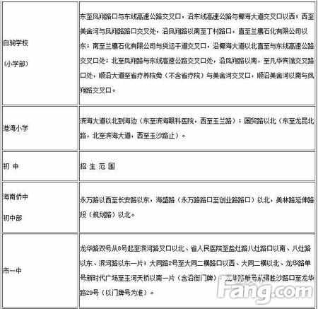 海口市各个区学校划分 你家孩子上的是哪所学校呢？