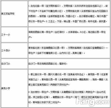 海口市各个区学校划分 你家孩子上的是哪所学校呢？