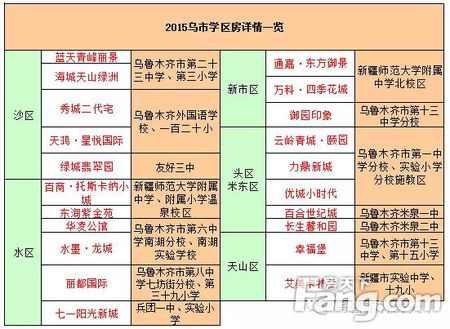 2015乌市教育地产推荐 你家娃上学了吗