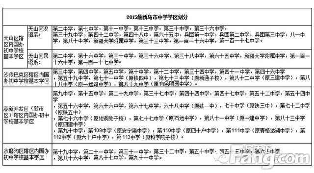 2015乌市教育地产推荐 你家娃上学了吗