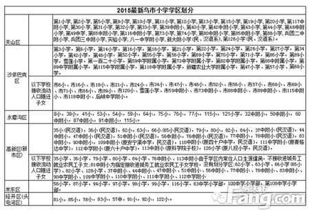 2015乌市教育地产推荐 你家娃上学了吗