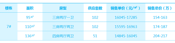 房产知识小百科：户型配比是什么意思？