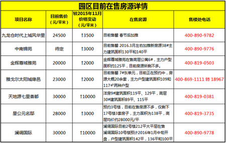 2016年苏州房价走势 园区房价还会再涨吗？