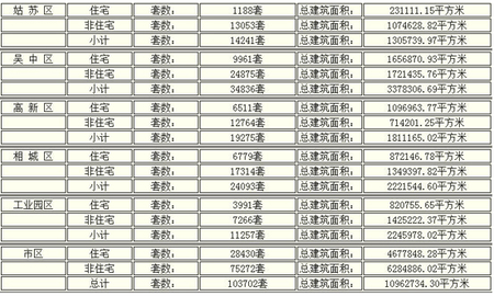 2016年苏州房价走势 园区房价还会再涨吗？