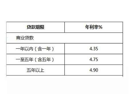 赣州首付2成新政哪些银行已执行 利率是多少？