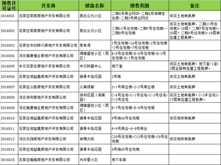 无预售证房子能买吗？1月发布的预售证有哪些