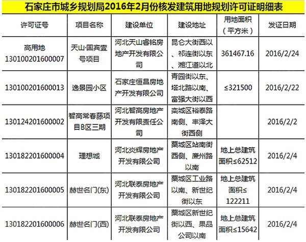 石家庄2月下发9个房地产规划证 五证二书有啥