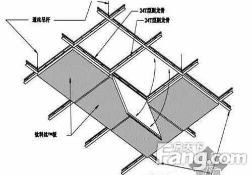 铝扣板吊顶施工工艺?铝扣板吊顶施工怎么准备?