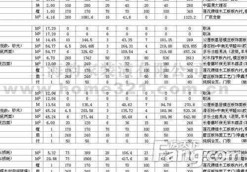 装修清包人工报价单，装修预算需了解