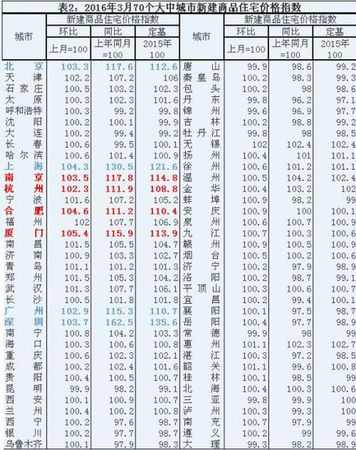 南京房价涨幅超北京 南京最新贷款政策