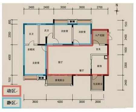 如何分辨户型好坏？购房指南教你比较鉴别法