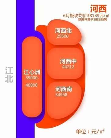 南京楼市还要疯 各大片区最新房价曝光