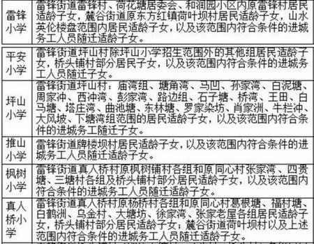 2016年长沙高新区各小学对应的楼盘